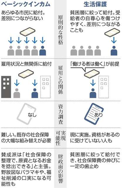 生活保護、3カ月連続増=厚労省