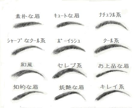 眉、手入れしてない人