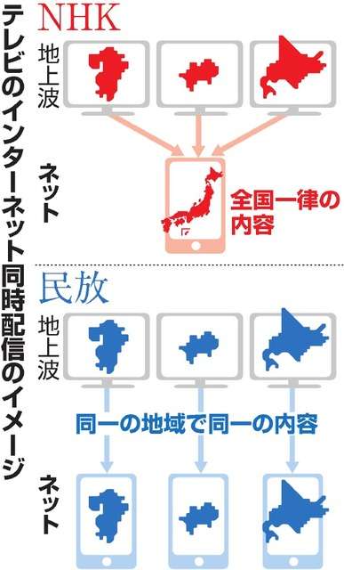 NHKは悲願、地方民放は試練　ネット同時配信解禁へ