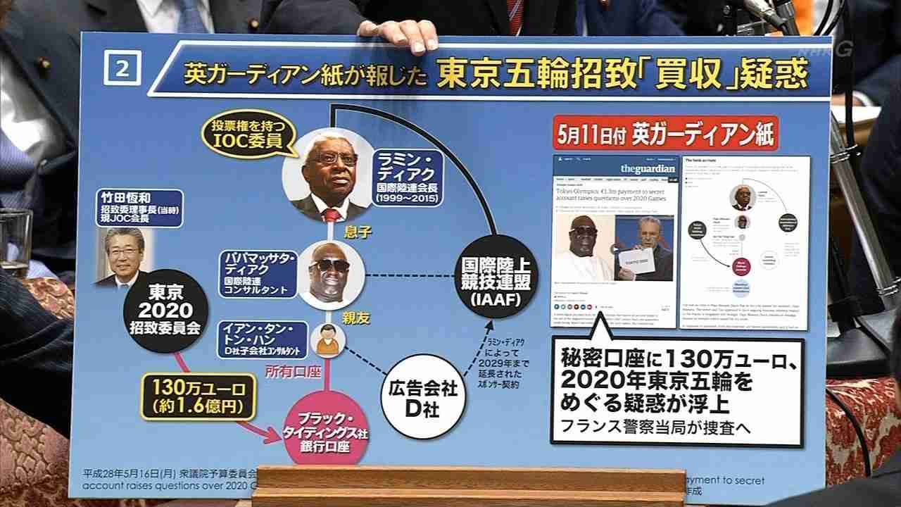 東京五輪の買収に関わったのは「D社」。国会でも電通の名前が出せない事態にネット騒然