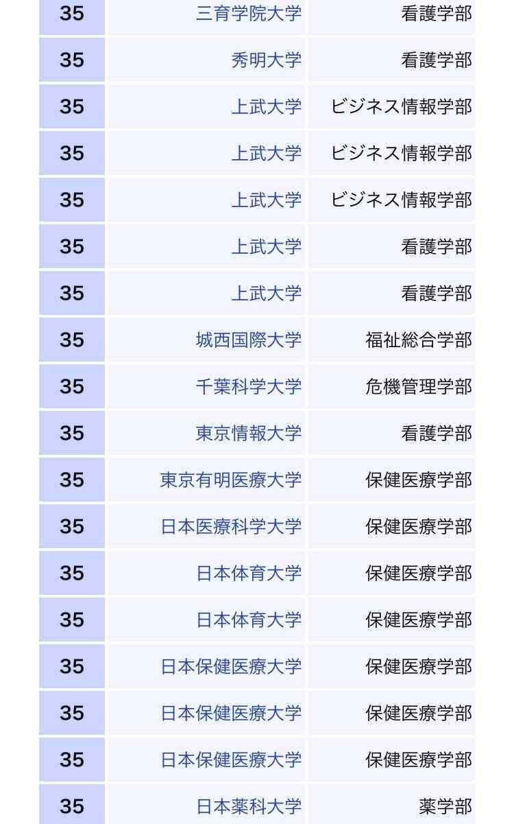 女の子に学歴はいらない？