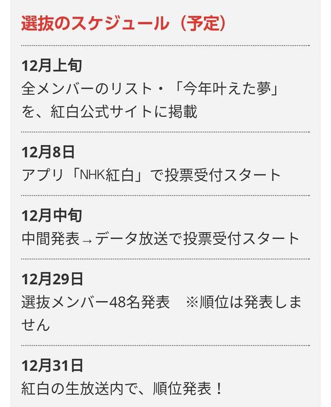 【AKBG】NHK紅白選抜の投票が一人一票だと思ってる奴がまだいるんだな : AKB48の業務連絡。(AKB48まとめ)