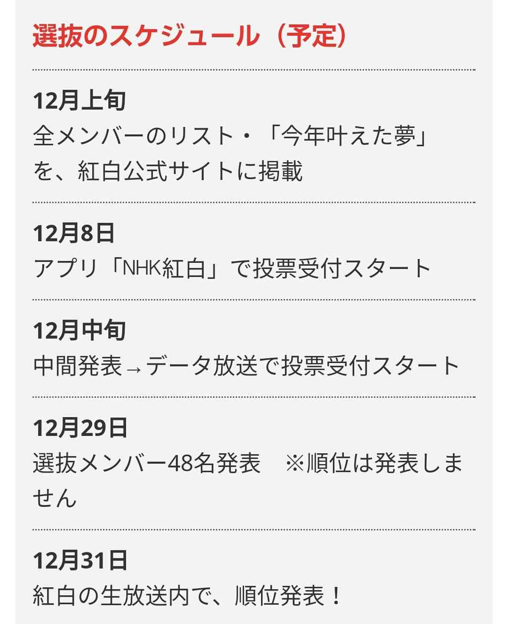 AKB、紅白出場48人は視聴者投票で選抜→紅白の生放送内で順位発表