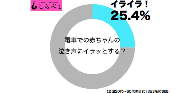 「はしゃぐ」「泣く」子連れの正月帰省に朗報　東海道新幹線の一部に専用車両