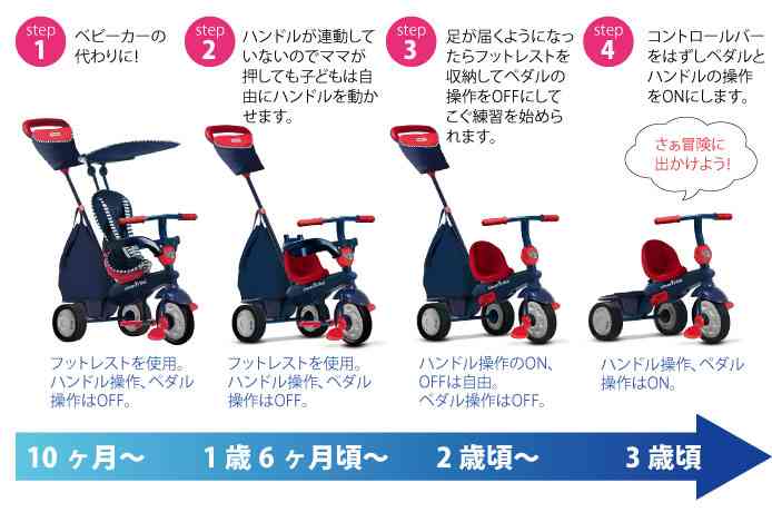 家にあるおもちゃ/絵本にプラスするトピ