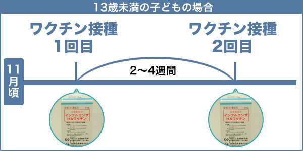 インフルエンザ、流行入り 例年より早く-厚労省