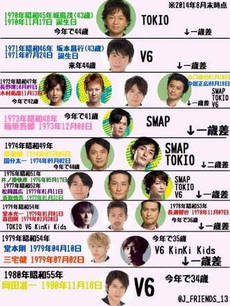 【ジャニーズ】90年代デビュー組ファン集まれー