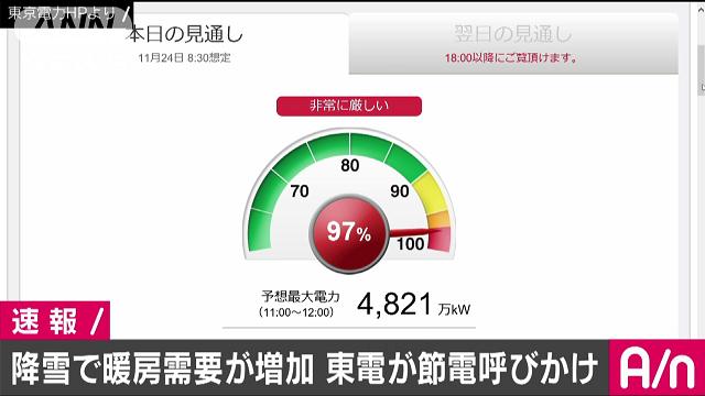 東京電力が節電呼びかけ　電力使用率が95％超