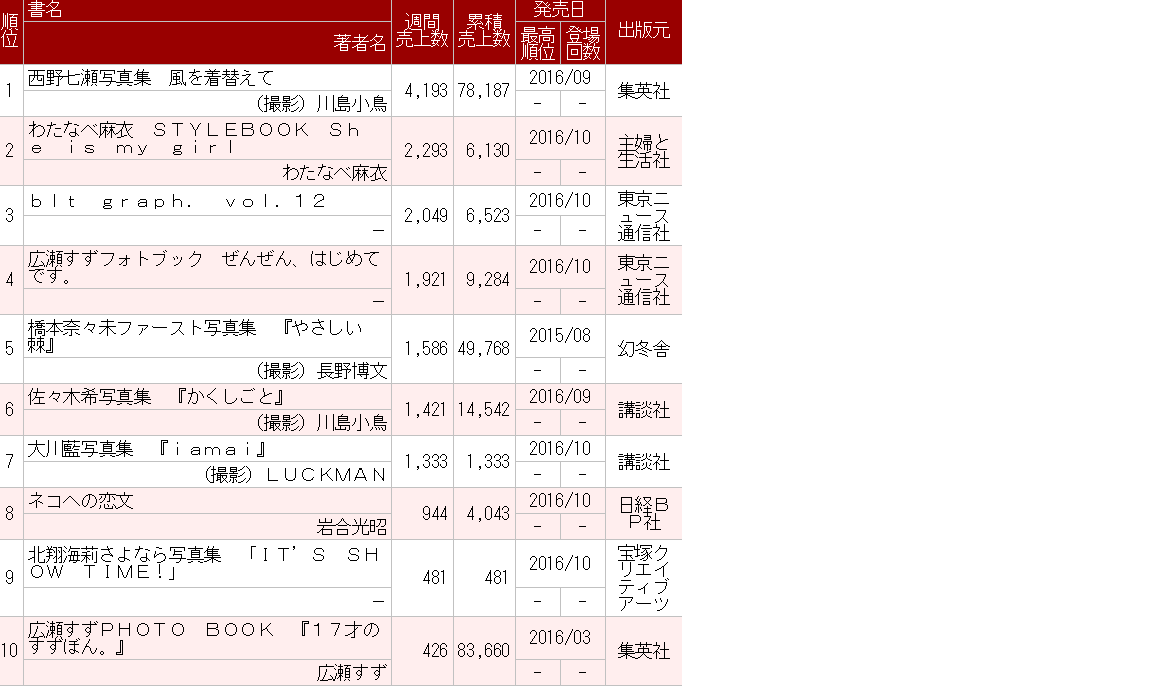 乃木坂46大好きな人～(*´∇｀*)