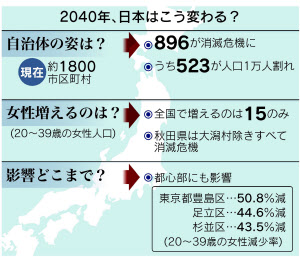 10年後も、日本は平和だと思いますか？