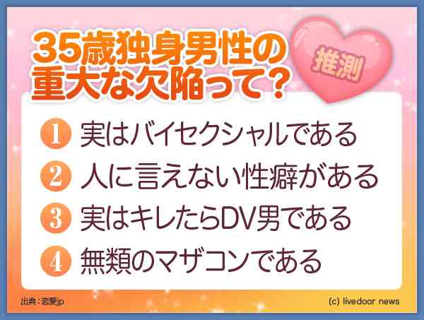 30歳過ぎても交際経験なし 「プロの独身」35歳男性のリアルな実態