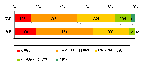 女性専用車両は必要だと思いますか？