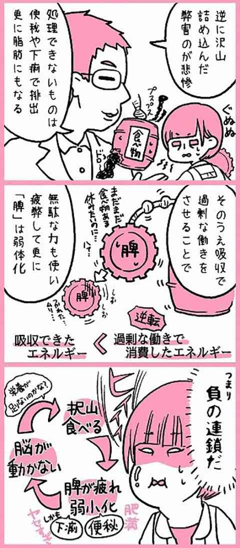 「脳に栄養が届いてない?」 解決策をマンガ化