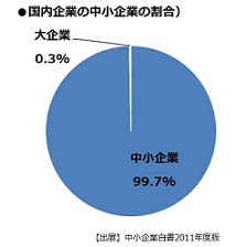 大学4年で総費用1200万円は割に合うのか？卒業後は奨学金返済地獄、正社員にもなれず