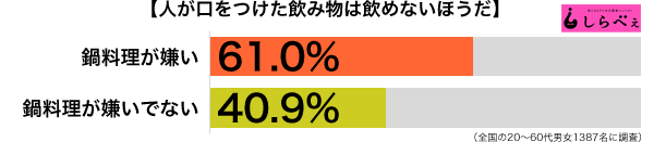 忘年会の店選びに注意!回し飲み嫌いが鍋も嫌いな理由とは