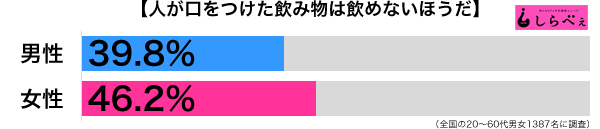 忘年会の店選びに注意!回し飲み嫌いが鍋も嫌いな理由とは