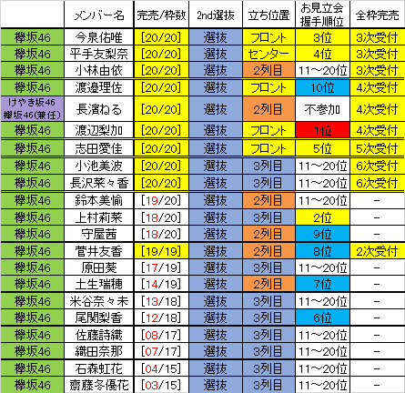 【閲覧注意】NGT48山口真帆、“性行為中に動画配信”疑惑…男性の息遣い？や謎の音が入り込む