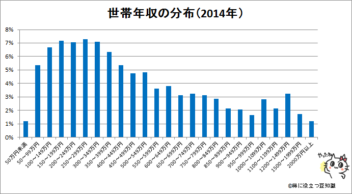 月額24万円で約3.5人が生活…苦しい「シングルマザーの現状」とは