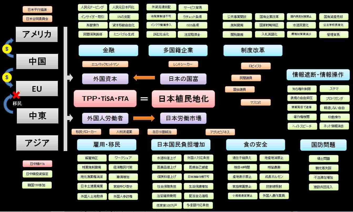 TPP法案、賛成多数で可決　特別委、抗議の中採決強行