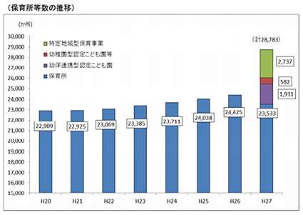 保育園落ちた、日本死ね →　死ぬべきは既得権益のみなさんだったよ | More Access! More Fun!