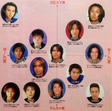 【ジャニーズ】90年代デビュー組ファン集まれー