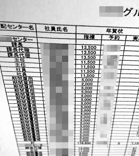 年賀状あるある