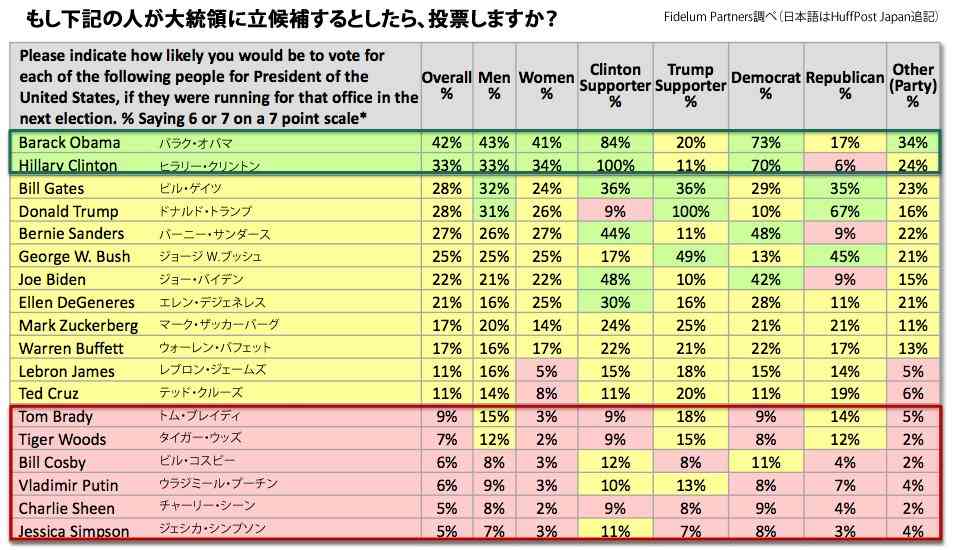 やっぱりドナルド・トランプよりオバマ大統領のほうがいいと話題に