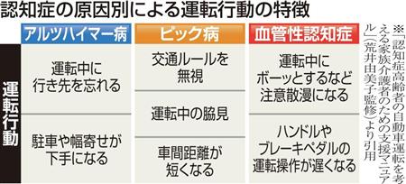 ＜横浜小１死亡＞87歳容疑者、高速何度も乗り降り