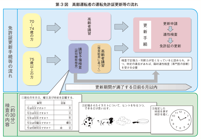 ＜横浜小１死亡＞87歳容疑者、高速何度も乗り降り
