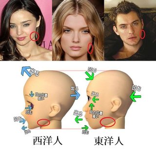 小顔だと思う芸能人を画像で検証するトピ