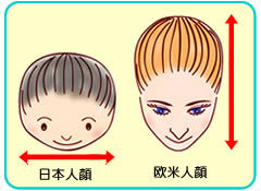小顔だと思う芸能人を画像で検証するトピ