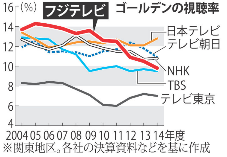 勢い落ち着いたな～って思うもの