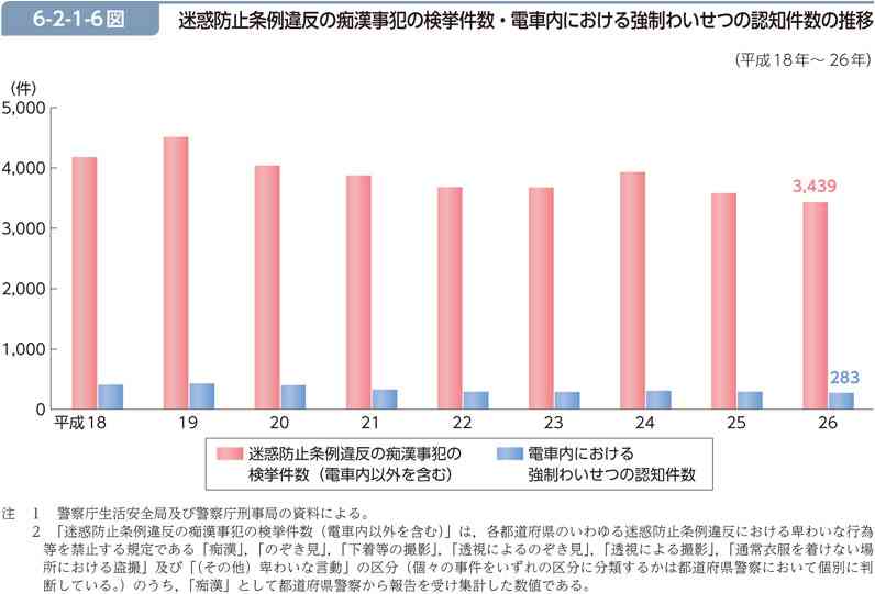 女性専用車両は必要だと思いますか？