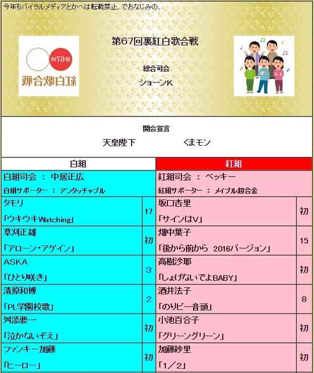 毎年恒例のネタ企画「裏紅白歌合戦」のメンバー発表　司会の中居正広・ベッキーをはじめ、コメントしづらい顔ぶれ