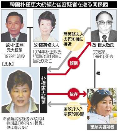 韓国、宗教団体所有の山で1000体超の遺体見つかる=ネットに衝撃