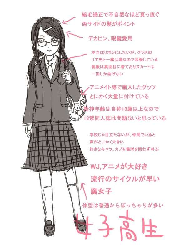 【画像】女オタクのファッションを描いてみた : あじゃじゃしたー