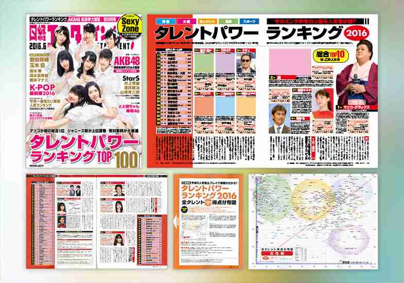 リアルタイムで見ていて可愛くて憧れた女性有名人