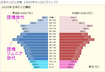 10年後も、日本は平和だと思いますか？