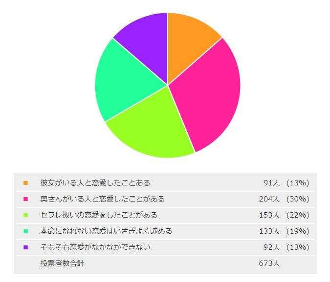 勢い落ち着いたな～って思うもの