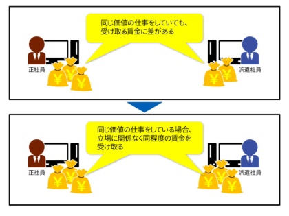 正規・非正規に関わらず同じ職務の労働者に同じ賃金を支払う「同一労働同一賃金」 法制化へ！差別禁止、パート以外も　政府方針