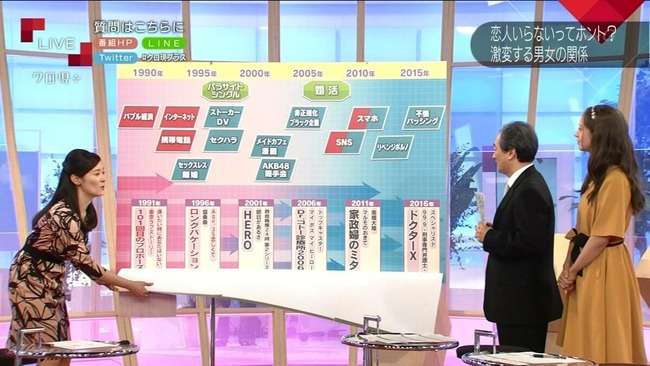 AKB48タイムズ（AKB48まとめ） : 【速報】ＮＨＫクロ現の若者の恋愛離れ特集！原因のひとつにAKB48握手会ｗｗｗｗｗ【NHKクローズアップ現代＋】 - livedoor Blog（ブログ）