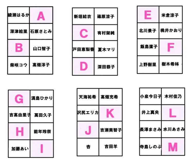 どの席に座りますか?