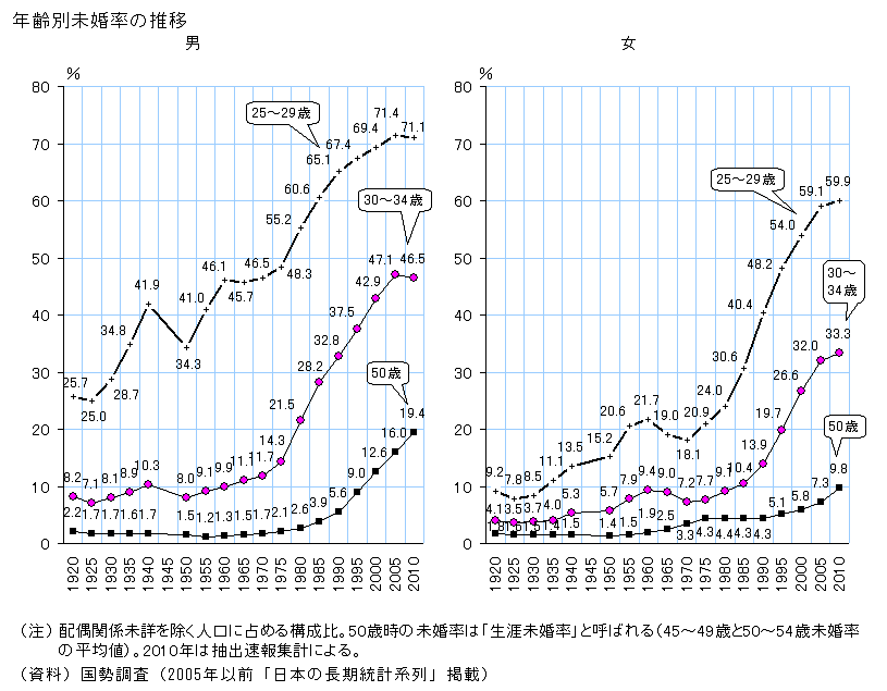 アラフォーからの人生の逆転