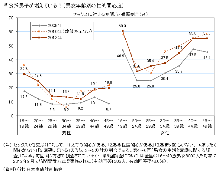 【下ネタ注意】もし男の当たり前が女にもあったら