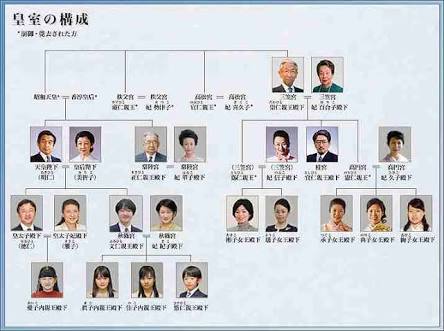 秋篠宮ご夫妻と悠仁さま 長崎で原爆の犠牲者を慰霊