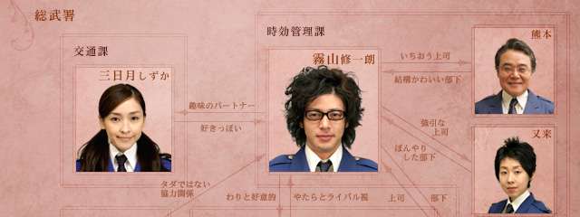ドラマの相関図を貼るトピ