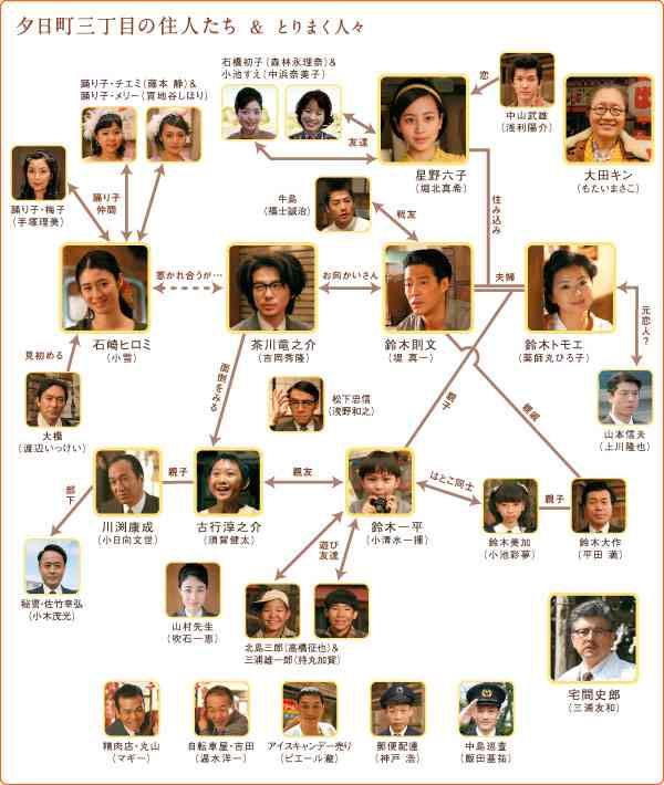 ドラマの相関図を貼るトピ