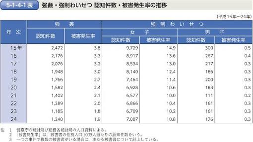 最近テレビで男尊女卑だなぁと感じたこと