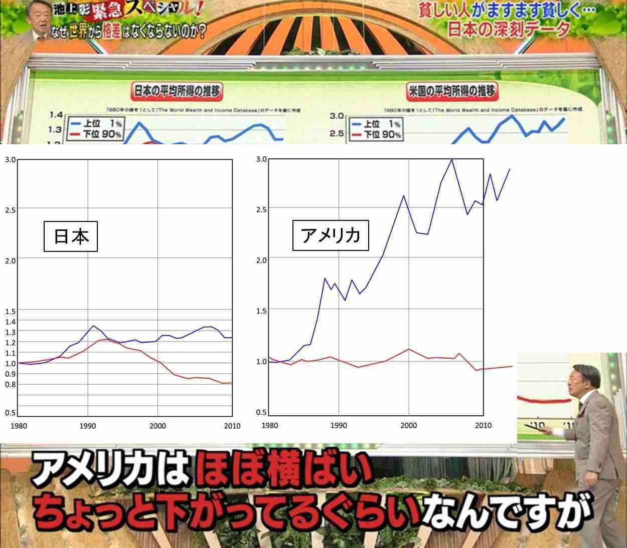 安倍首相のTV生出演中「答え短く!」字幕に波紋