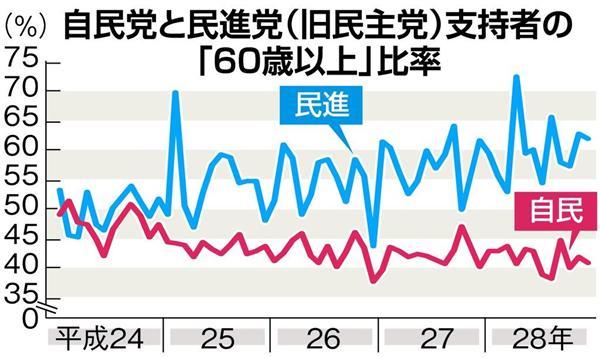公安調査庁が注意喚起「中国に有利な世論を沖縄でつくることで日本国内の分断を図る狙い」 沖縄の団体と中国関係者の交流活発化